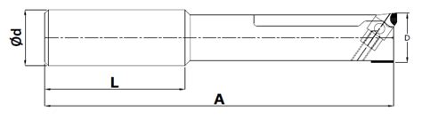 Spectra Tools