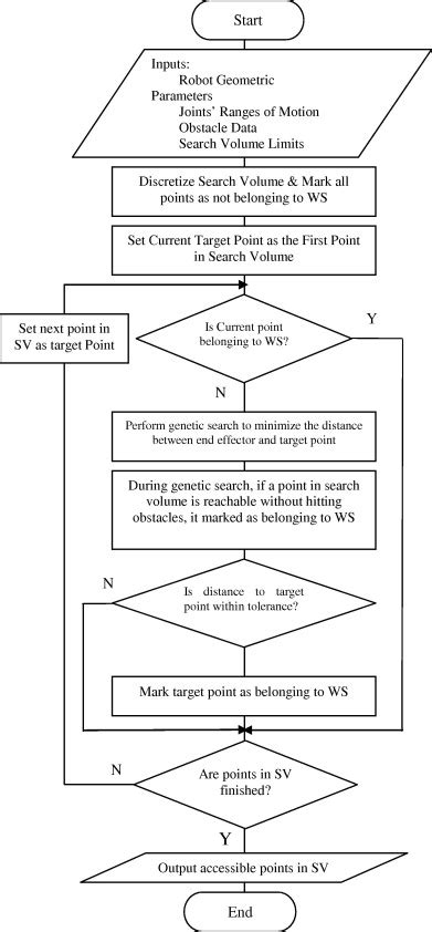 Image result for Algorithm Pic