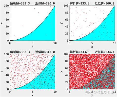 Que Signifie La Fonction Subplot Sur MATLAB 的图像结果