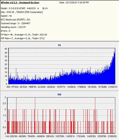 How to Burn TDK DVD-R 的图像结果