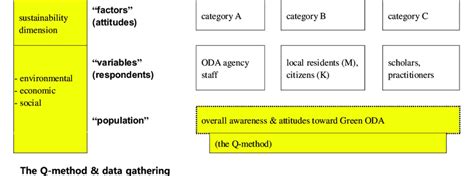 Image result for Q Method How To