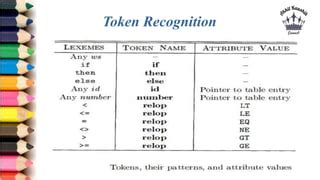 Image result for Lexical Analyzer in Python