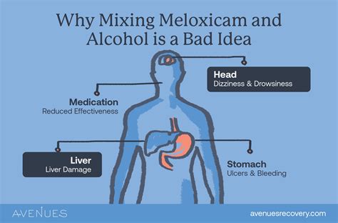 Meloxicam and Alcohol: A Dangerous Mix Explained | Avenues Recovery