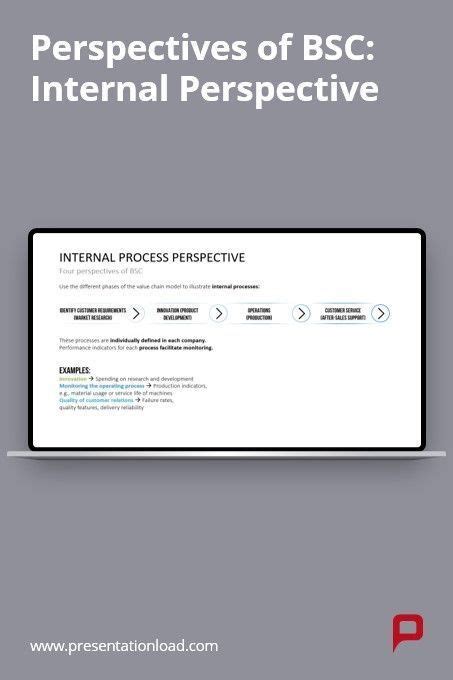 Internal Process Balanced Scorecard 的图像结果