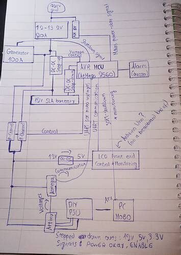 Arduino Reading UPS Data 的图像结果