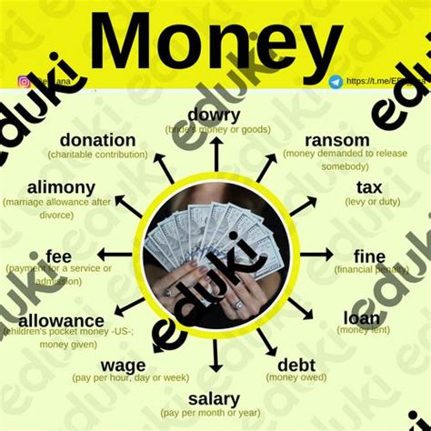 Synonyms of MONEY - Ressource pédagogique pour ton cours de Langues ...