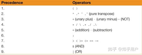 MATLAB Logic 的图像结果