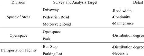 Image result for IPA Analysis Tutorial