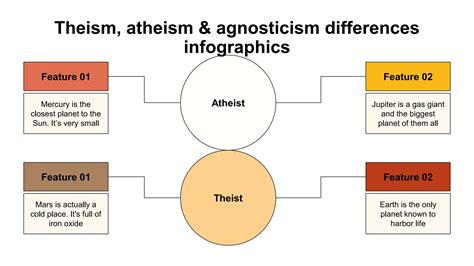 theism-atheism-agnosticism-differences-infographics.pptx