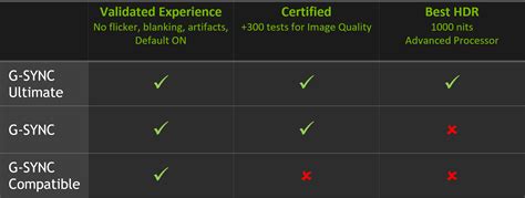 G-SYNC Compatible Monitors and BFGD | GeForce News | NVIDIA