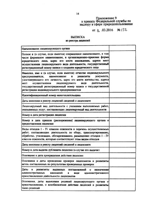 Скачать Приказ 132 Об утверждении форм документов, используемых ...