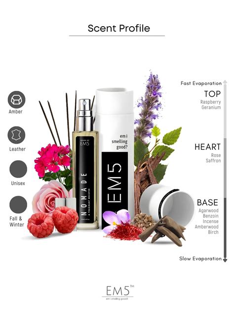 EM5™ Nomade Unisex Perfume EDP Spray for Men & Women | Amber Oud Smoky ...