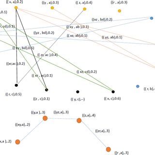 Image result for Plithogenic Fuzzy Graph Coloring PDF