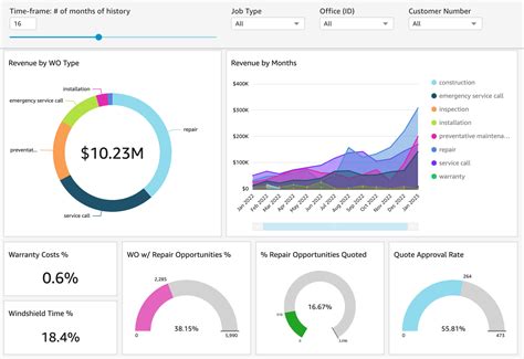 Service Trade Software Notes PDF 的图像结果