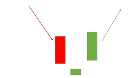 Candlestick Chart Patterns in Stock Market: An Introduction | Investing ...