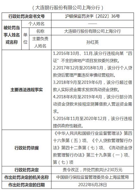 大连银行上海分行虚增存贷款等被罚440万元_腾讯新闻