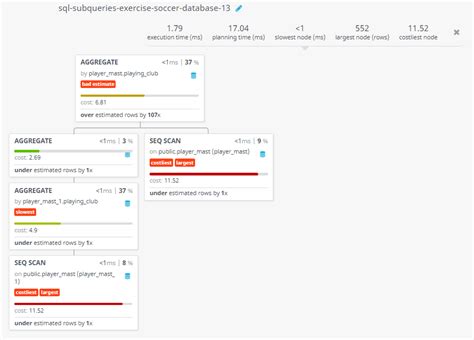 Image result for Soccer Database SQL