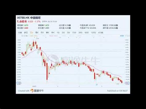 【收評】滬指重拾升勢漲0.77%！地產股與券商股飆-香港商報