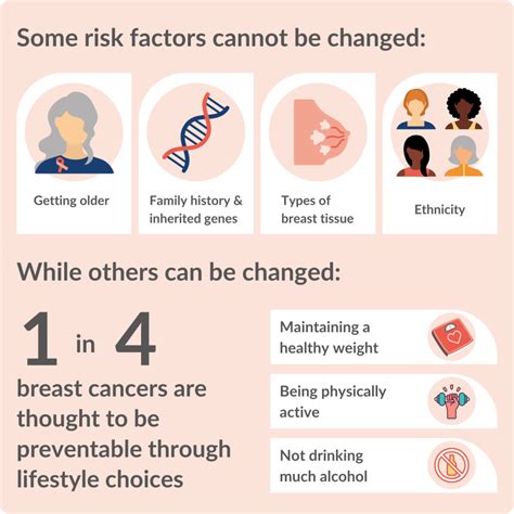Breast cancer: Why we need to understand breast cancer risk