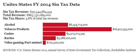 JavaScript Sin Tax 的图像结果