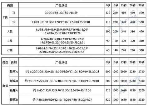 天津人民广播电台经济广播2021年广告价格