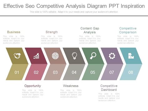 SEO Competitive Analysis Certification Part 1: Competitive Analysis 101
