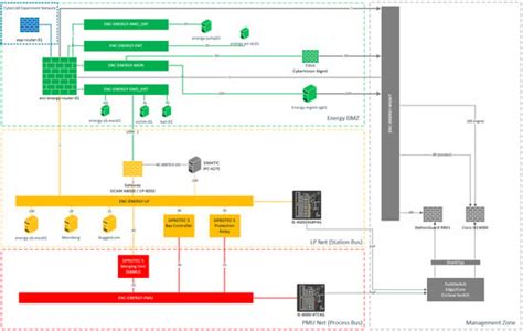 Testing Commercial Intrusion Detection Systems for Industrial Control ...