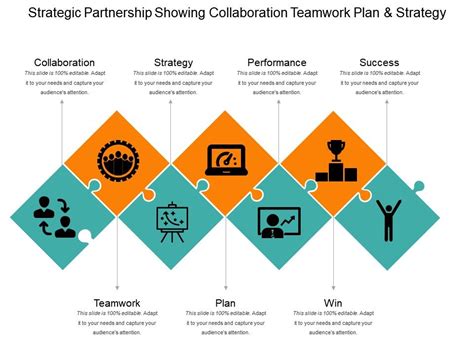 Collaborative Partnership Plan 的图像结果