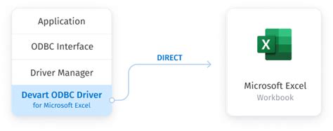 Image result for Query Excel ODBC