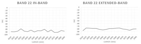AD-FMCOMMS11-EBZ Characteristics & Performance [Analog Devices Wiki]