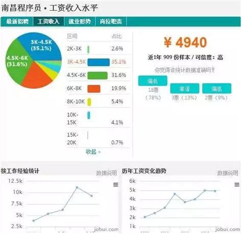 2023年南昌教师工资待遇大概多少钱(工资标准)_学文网