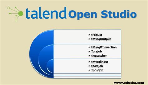 Image result for Talend Open Studio Tutorial