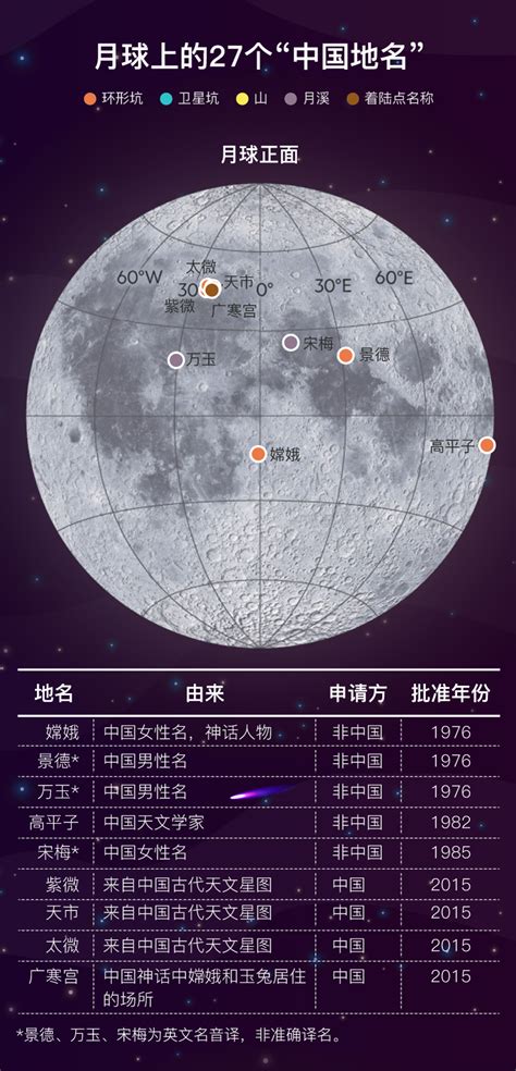 人类登月50年｜那里的九千多个月球地名来自地球_美数课_澎湃新闻-The Paper