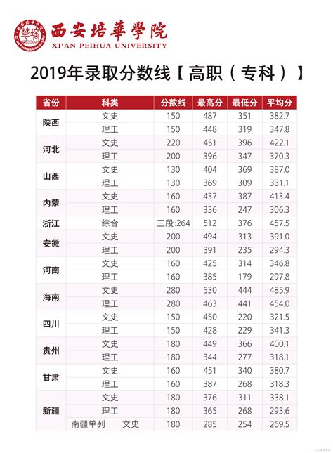 陕西西安2019年3月证券从业资格考试准考证打印时间为2月25日起