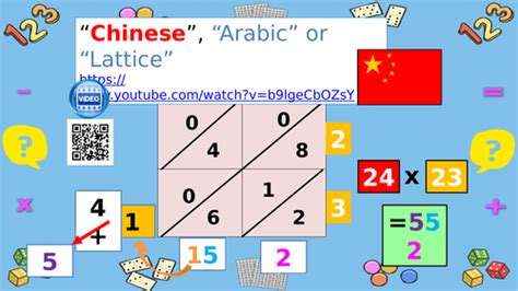 Image result for Multiplication Methods From Germany