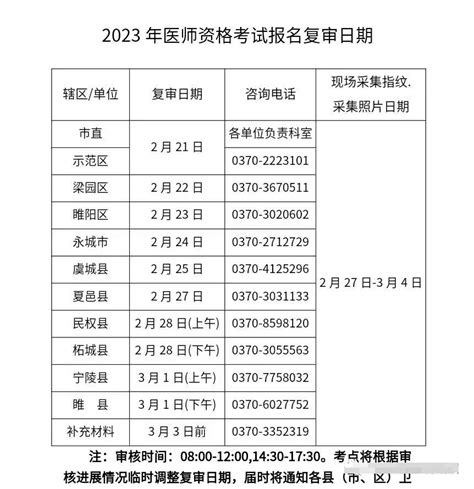河南商丘2023年中医执业助理医师资格考试现场审核通知