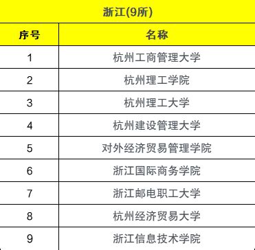 4+0国际本科与国内本科的区别 - 知乎