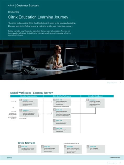 Image result for Citrix Basics
