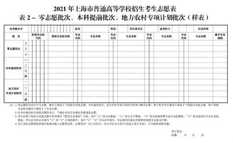 2024年上海高考志愿填报样本及系统操作方法和填报流程