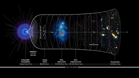 How has cosmology changed from 2000 to 2025? - Big Think