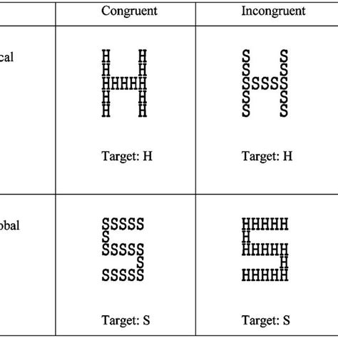 Global Local Task 的图像结果