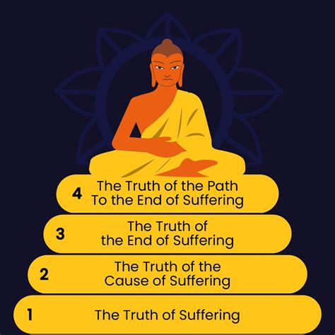 Buddhist Symbol For Truth