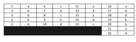 "Are You Ready? Test Your Knowledge with CSEET Revision MCQS Set 3"