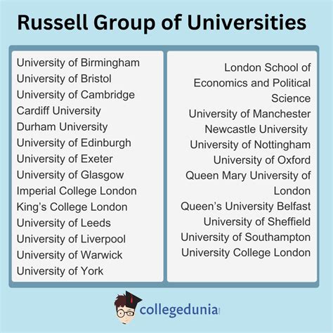 Russell Group of Universities in UK: List, Ranking and Fees in 2025