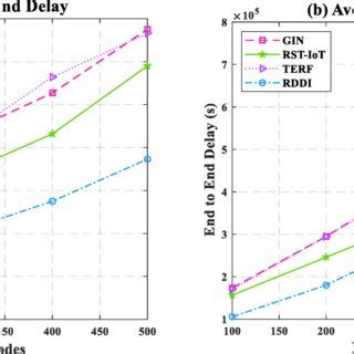 Local Optima Problem 的图像结果