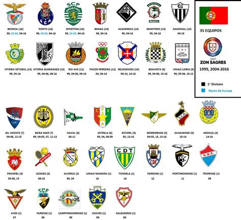 Escudos dos principais times de futebol do mundo
