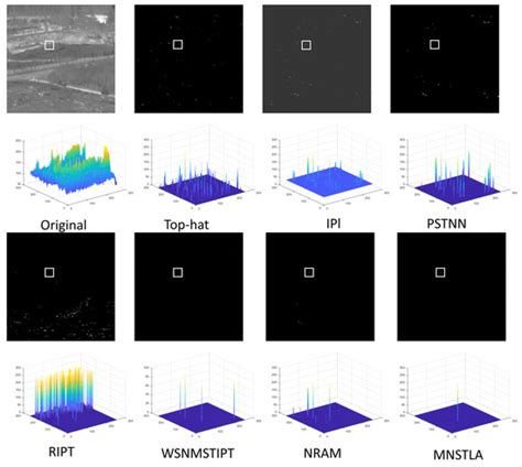 Infrared Small and Moving Target Detection on Account of the ...