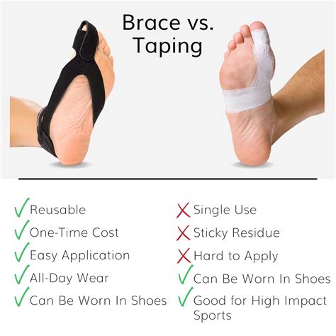 Buy BraceAbility Turf Toe Brace - New, Adjustable Medical-Grade Foot ...