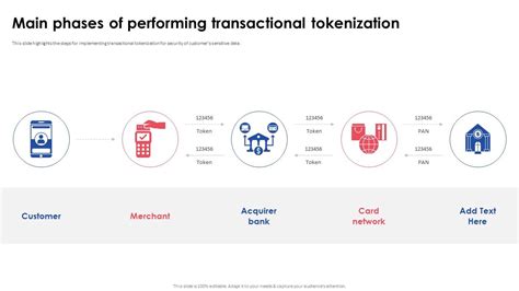 Image result for Tokenization Workflow Process