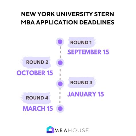 NYU Stern MBA Acceptance Rate: Key Insights & Application Tips